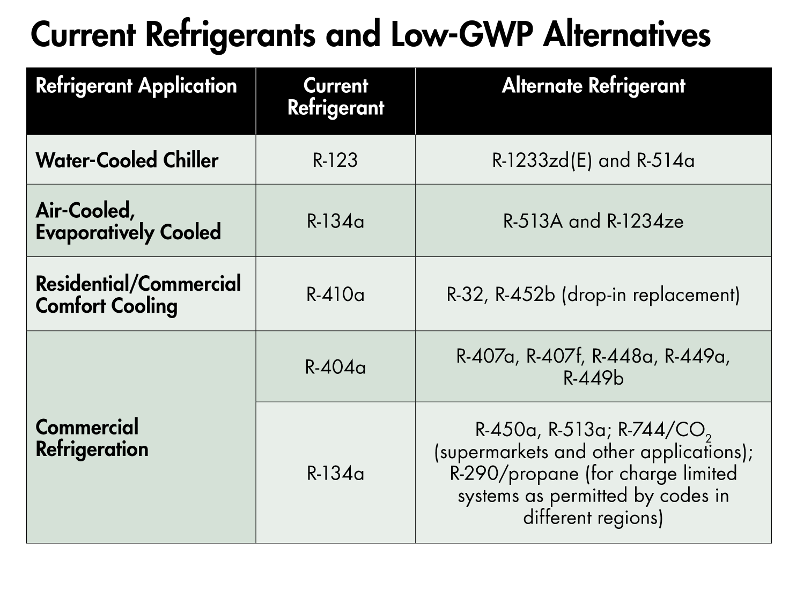 410A Refrigerant Cost Per Pound Shop 25r410a R410a Refrigerant 